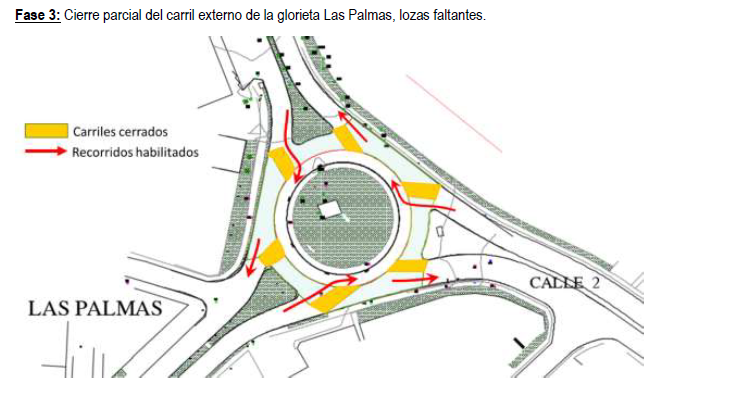fase 3